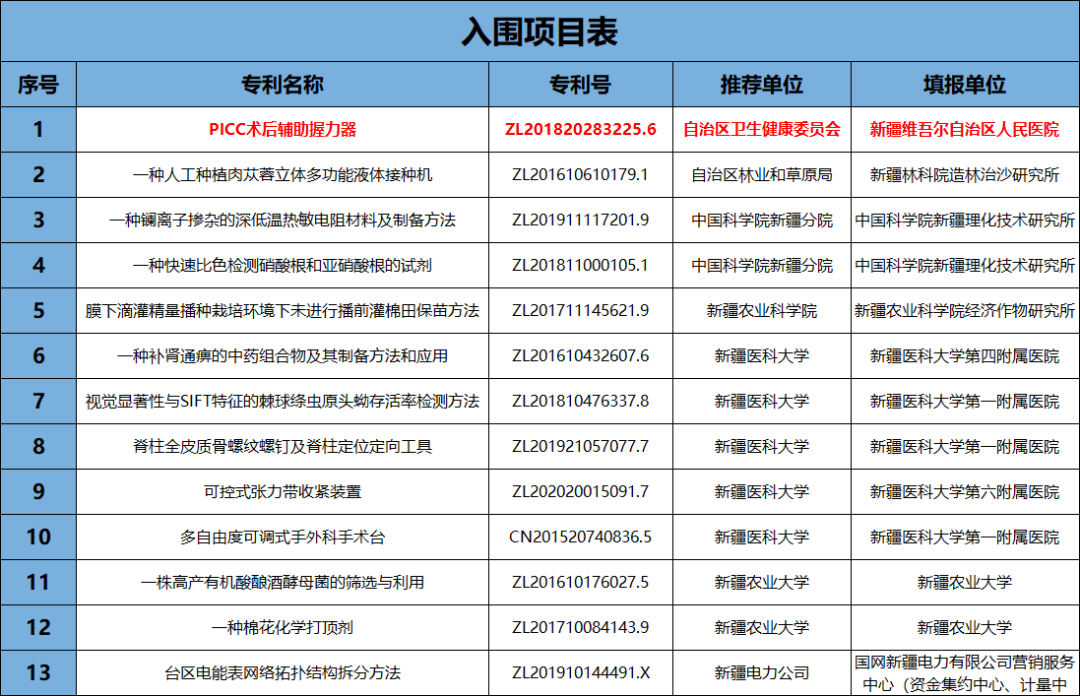 picc握力器